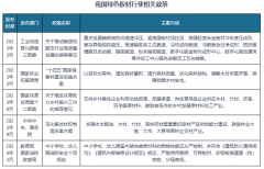 <strong>及部门省市</strong>